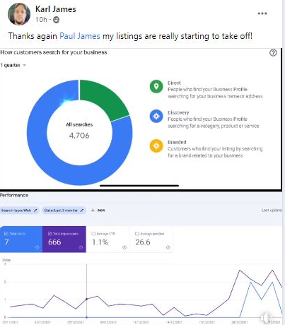 Karl James — 4,706 searches, listings taking off